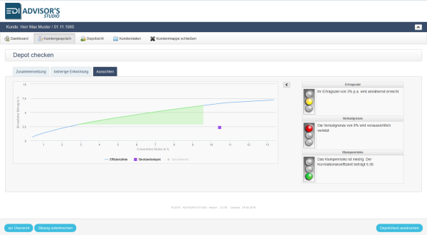 Das Bestandsdepot gemessen an den Kundenvorstellungen zeigt schnell den Beratungsbedarf auf